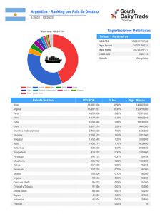 export sdt 1 es lpd arg