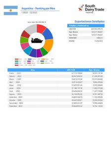 export sdt 1 es lpe arg