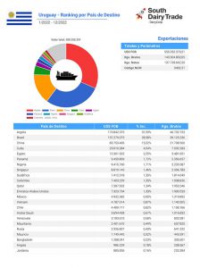 export sdt 1 es lpe uru