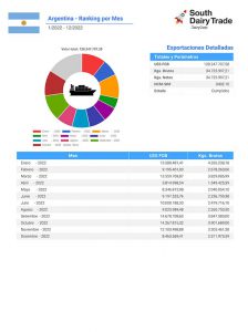 export sdt 2 es lpd arg