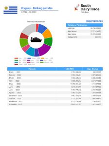 export sdt 2 es lpd uru