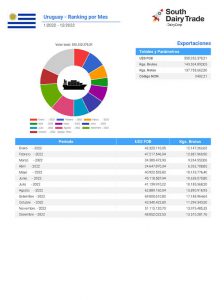 export sdt 2 es lpe uru 1