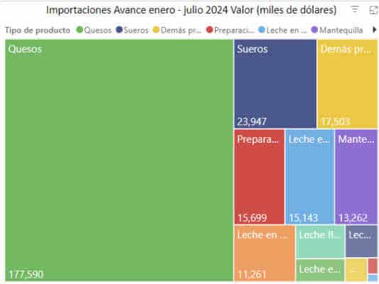 Panorama actual del Mercado de consumo lácteo Internacional & en Latam1