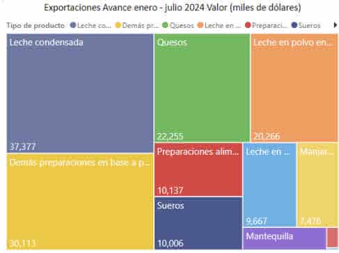 Panorama actual del Mercado de consumo lácteo Internacional & en Latam2