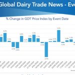 The-NZX-Dairy-Reporte-370-has-arrived