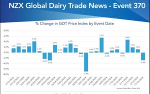 The-NZX-Dairy-Reporte-370-has-arrived