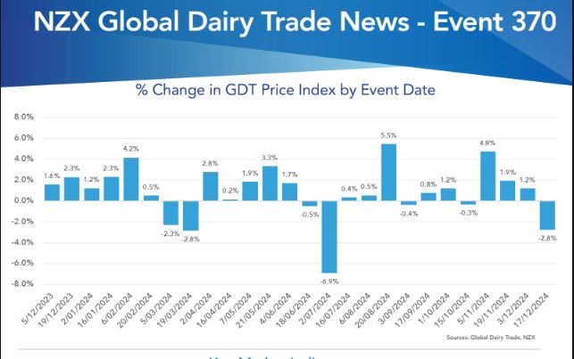 The-NZX-Dairy-Reporte-370-has-arrived