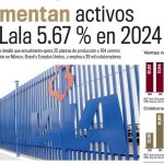 Aumentan activos de Lala 5.67 % en 2024