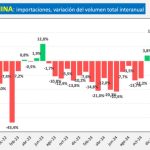 China Dispara sus Compras de Leche