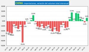 China Dispara sus Compras de Leche
