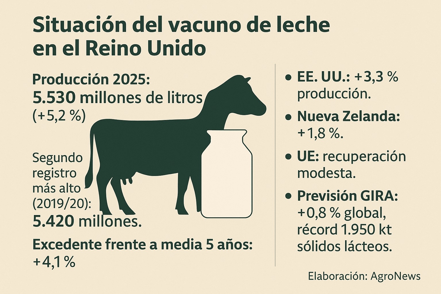 Excedente Récord Precios de Leche Británica se Hunden1