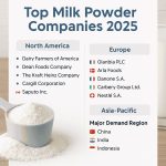 Gigantes Lácteos Así Domina el Polvo el Mercado Global