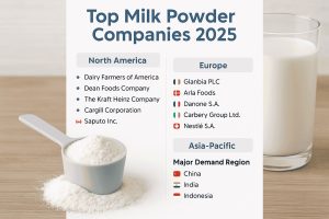 Gigantes Lácteos Así Domina el Polvo el Mercado Global