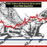 Inflación Global Cae