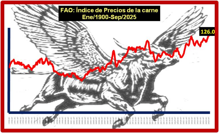 Inflación Global Cae