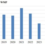 China estabiliza lácteos USDA proyecta 2026 sin cambios