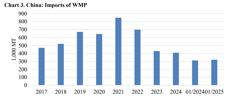 China estabiliza lácteos USDA proyecta 2026 sin cambios