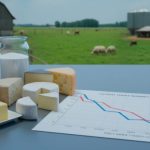 Precios Lácteos Caen en el 4T 2025