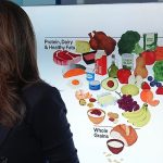 EE.UU. cambia la dieta oficial más proteína y leche entera