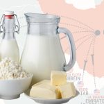 Irán amenaza con shock en precios lácteos