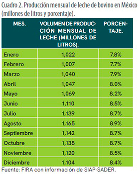 Radiografía del sector lechero mexicano2